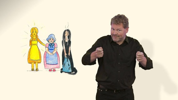 Ein Mann gebärdet, links von ihm die Zeichnung von drei Frauen.  