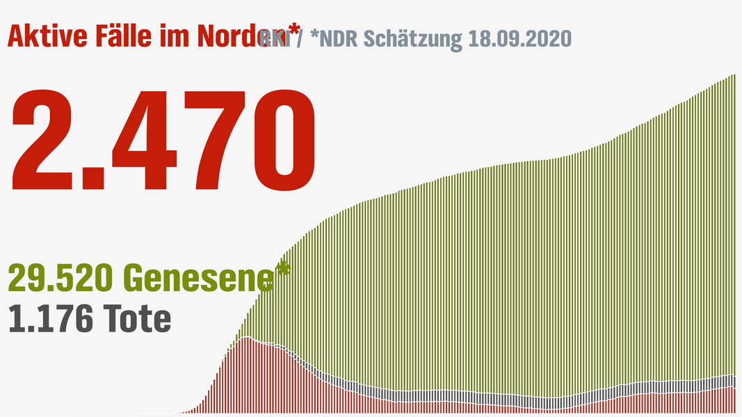 Coronavirus Zahlen Zu Infektionen Todesf Llen Und Altersverteilung