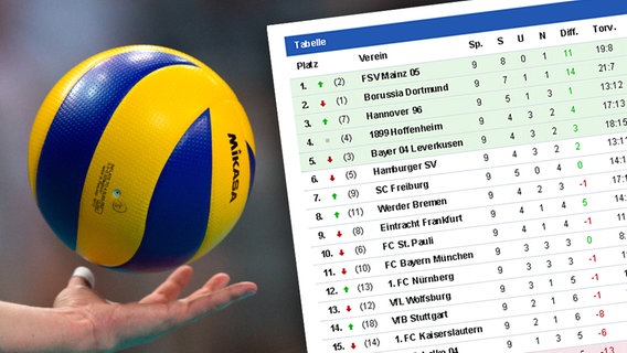 Volleyball Tabelle © NDR.de/Screenshot 