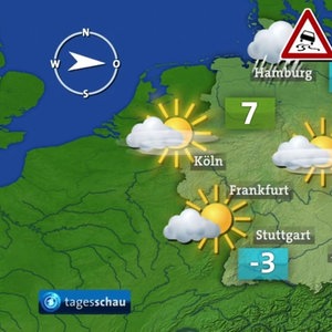 Als das Wetter laufen lernte