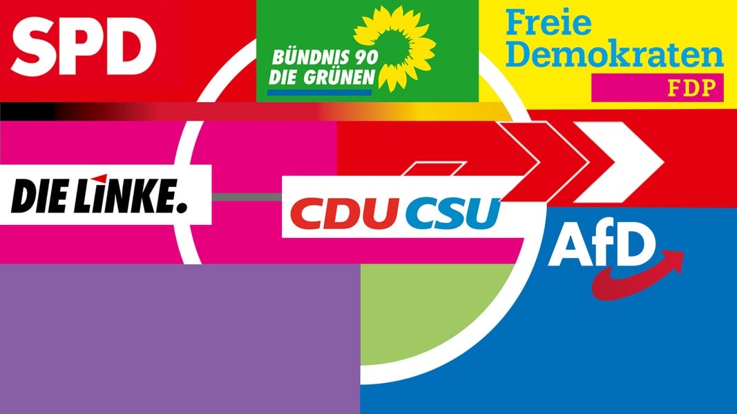 Parteien und ihre Wahlprogramme NDR.de Fernsehen Sendungen AZ