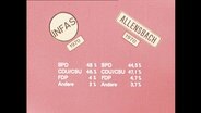 Grafik: Wahlprognose Allensbach und Infas (Archivbild)  