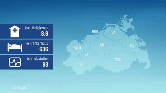 Nordmagazin - Unser Land In 30 Minuten | NDR.de - Fernsehen - Sendungen ...