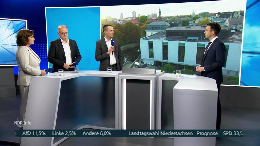 Niedersachsen-Wahl: Die Erste Analyse | NDR.de - Nachrichten - NDR Info