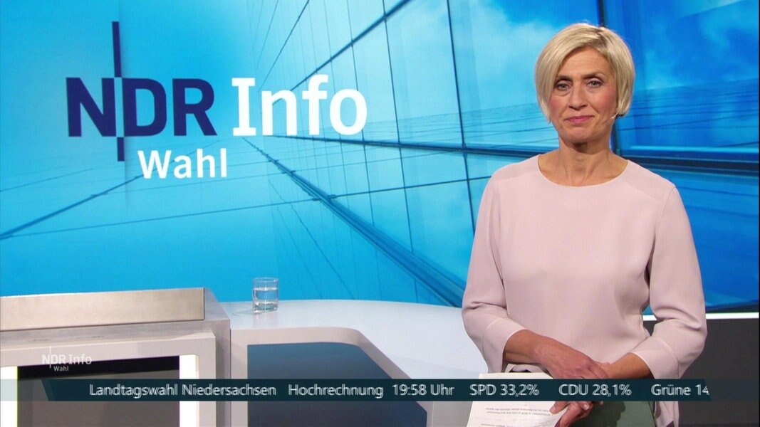 NDR Info Wahl 20:20 | Landtagswahl Niedersachsen 2022 | NDR.de ...