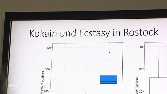 "Kokain und Ecstasy in Rostock" steht über einer Grafik auf einem Computerbildschirm. © Screenshot 
