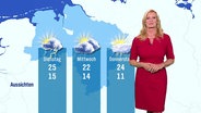 Claudia Kleinert präsentiert die Wetteraussichten für die kommenden Tage am 21.07.2024. © Screenshot 