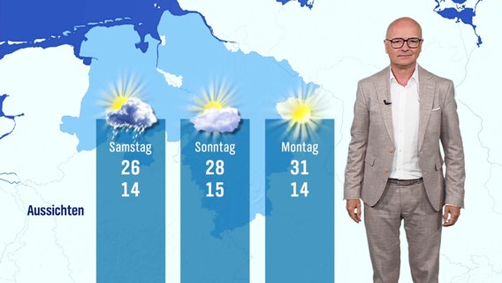 Karsten Schwanke mit der Wettervorhersage für die kommenden Tage. © Screenshot 