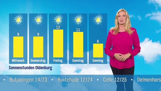 Claudia Kleinert moderiert das Wetter. © Screenshot 