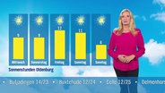 Claudia Kleinert moderiert das Wetter. © Screenshot 