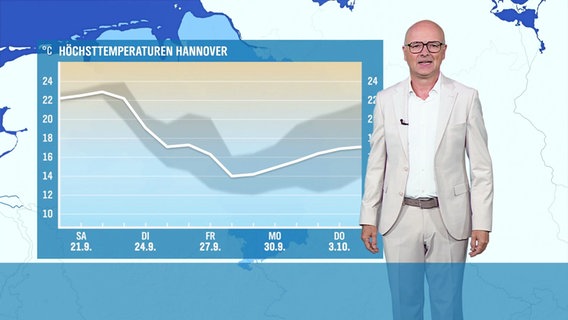 Karsten Schwanke moderiert das Wetter. © Screenshot 