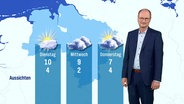 Sven Plöger moderiert das Wetter © Screenshot 