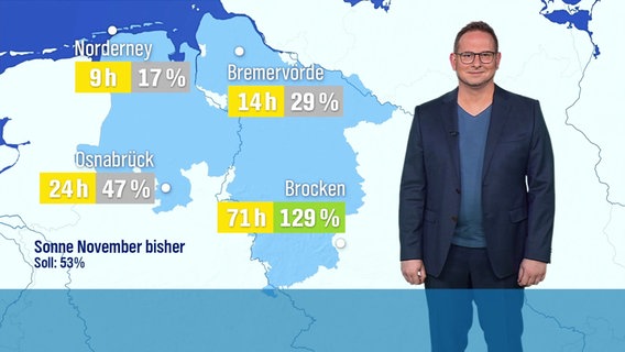 Wettermann Stefan Laps präsentiert das Wetter für Niedersachsen. Auf einer virtuellen Karte, vor der er steht, zeigt eine Grafik die Sonnenstunden in Niedersachsen an. © Screenshot 