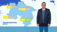 Wettermann Stefan Laps präsentiert das Wetter für Niedersachsen. Auf einer virtuellen Karte, vor der er steht, zeigt eine Grafik die Sonnenstunden in Niedersachsen an. © Screenshot 