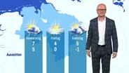 Karsten Schwanke moderiert das Wetter für Niedersachsen. © Screenshot 