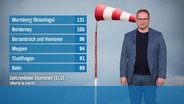 Stefan Laps moderiert das Wetter für Niedersachsen. © Screenshot 