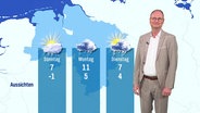 Sven Plöger moderiert das Wetter für Niedersachsen. © Screenshot 