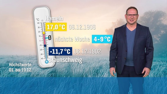 Stefan Laps moderiert das Wetter. © Screenshot 