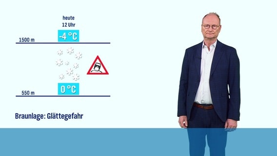 Sven Plöger moderiert das Wetter für Niedersachsen. © Screenshot 