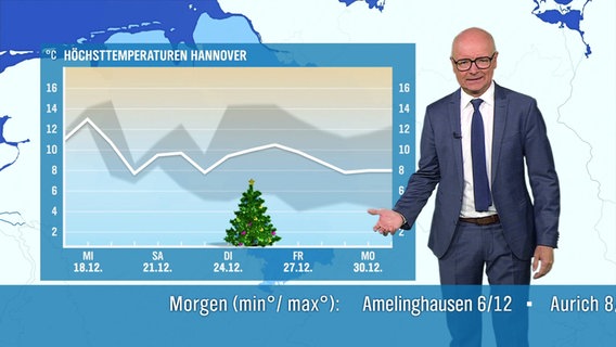 Karsten Schwanke moederiert das Wetter. © Screenshot 