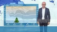 Karsten Schwanke moderiert das Wetter für Niedersachsen. © Screenshot 