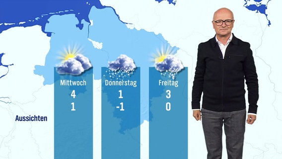 Karsten Schwanke moderiert das Niedersachsen Wetter. © Screenshot 