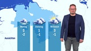 Stefan Laps moderiert das Wetter © Screenshot 