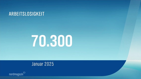 Die Zahl der Arbeitslosen in Mecklenburg-Vorpommern: 70.300. © Screenshot 