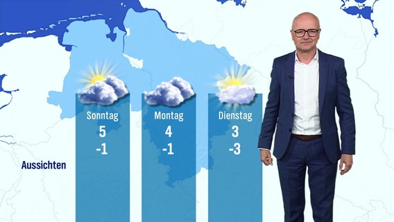 Karsten Schwanke moderiert das Wetter © Screenshot 