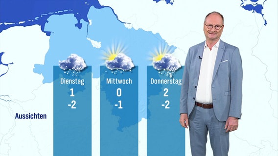 Sven Plöger stellt das Wetter vor in Hallo Niedersachsen am 09.02.2025. © Screenshot 