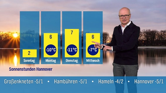 Karsten Schwanke an der Wetterwand von Hallo Niedersachsen. © Screenshot 