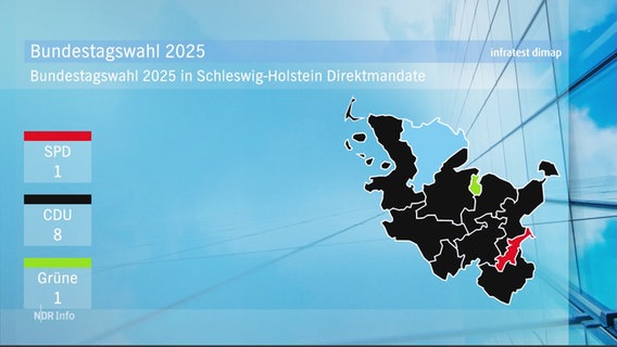 Auf einer Karte von Schleswig-Holstein sind die Direktmandate der Bundestagswahl 2025 dargestellt. © Screenshot 