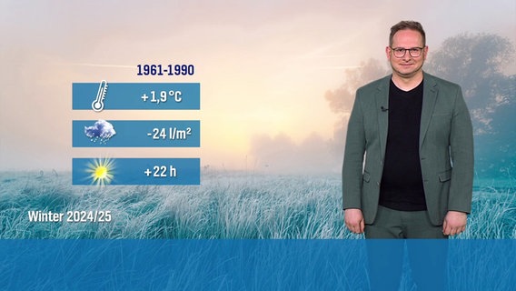 Stefan Laps präsentiert das Wetter. © Screenshot 