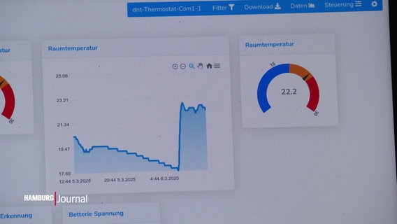 Eine Computergrafik zeigt Messdaten von Raumtemperaturen. © Screenshot 