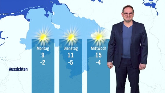 Stefan Laps moderiert das Wetter für Niedersachsen. © Screenshot 