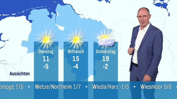 Thomas Ranft moderiert die Wetteraussichten. © Screenshot 