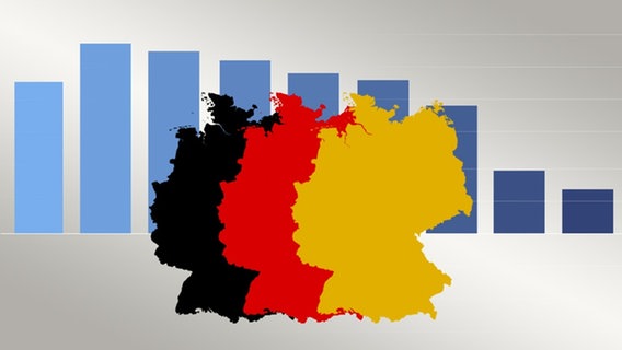 DeutschlandTrend © NDR 