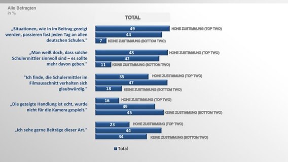 Ipsos-Studie für Panorama. © Ipsos / NDR 