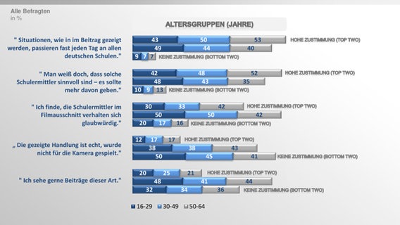 Ipsos-Studie für Panorama. © Ipsos / NDR 