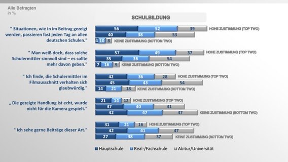 Ipsos-Studie für Panorama. © Ipsos / NDR 