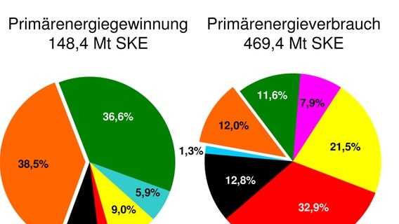 Infografik Braunkohle © Bundesverband Braunkohle 