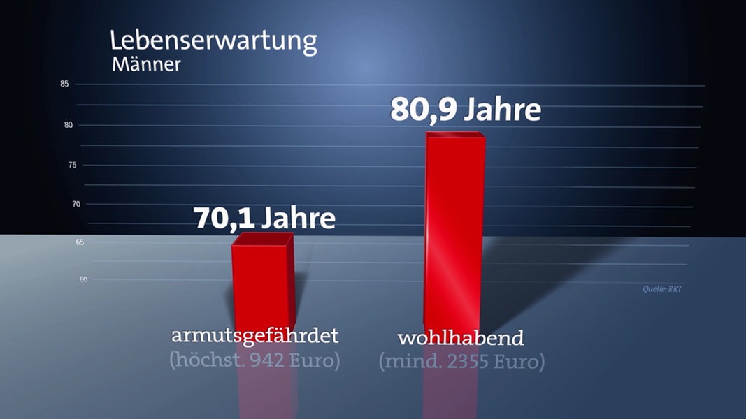 daserste.ndr.de