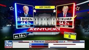 Screenshot von Fox News während der US-Wahlnacht. © Fox News 