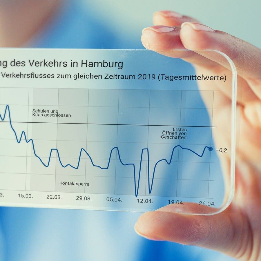 Strassenverkehr In Hamburg Weniger Los In Hannover Mehr Ndr De Nachrichten Ndr Info