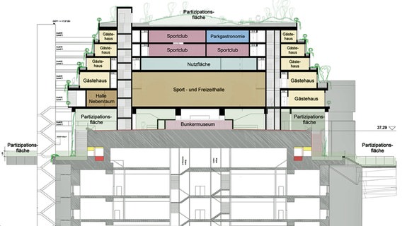 Querschnitt-Grafik vom geplanten Aufbau vom Bunker auf dem Hamburger Heiligengeistfeld. (Nord-Süd-Blick) © Plnungsbüro Bunker 