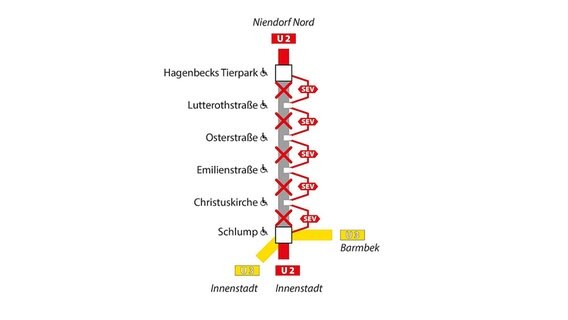 Eine Grafik zeigt einen gesperrten Abschnitt der U2. © Hochbahn 
