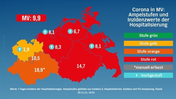 Stufenkarte nach risikogewichteten Kriterien für Mecklenburg-Vorpommern vom 29. November 2021. © NDR 