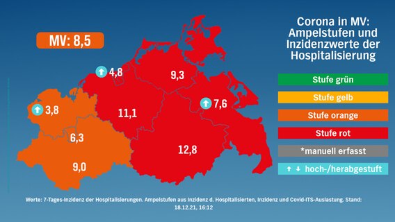 Stufenkarte nach risikogewichteten Kriterien für Mecklenburg-Vorpommern vom 18. Dezember 2021. © NDR 