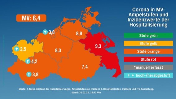 Stufenkarte nach risikogewichteten Kriterien für Mecklenburg-Vorpommern vom 31. Januar 2022. © NDR 