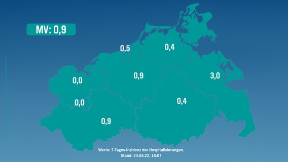 7-Tages-Inzidenz der Hospitalisierungen vom 24. Mai 2022. © NDR 